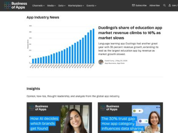 businessofapps.com
