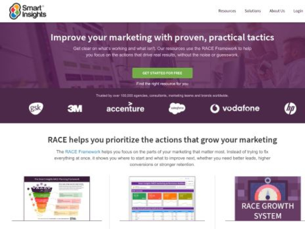 smartinsights.com